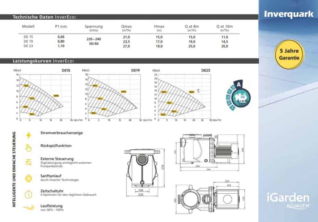 Effiziente Filterpumpe für Schwimmbäder, energiesparend und langlebig. Perfekt für sauberes Wasser u.
