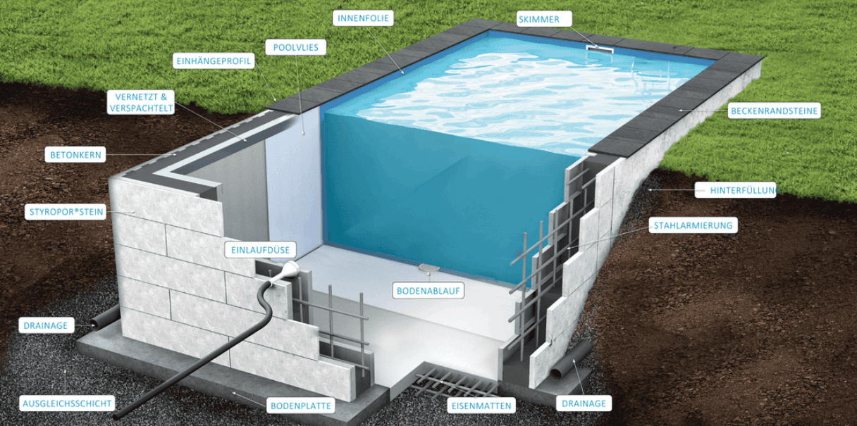 Pool Selbstbausatz 7838 für einfachen Poolaufbau, robust und langlebig.