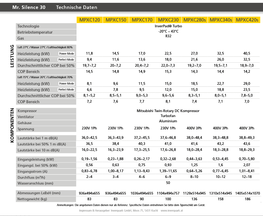 Energieeffiziente Wärmepumpe Mr. Silence für nachhaltige Heizlösungen.