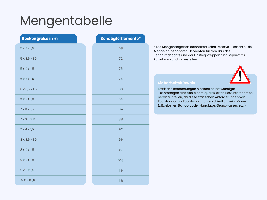 Mengentabelle Iso Steine