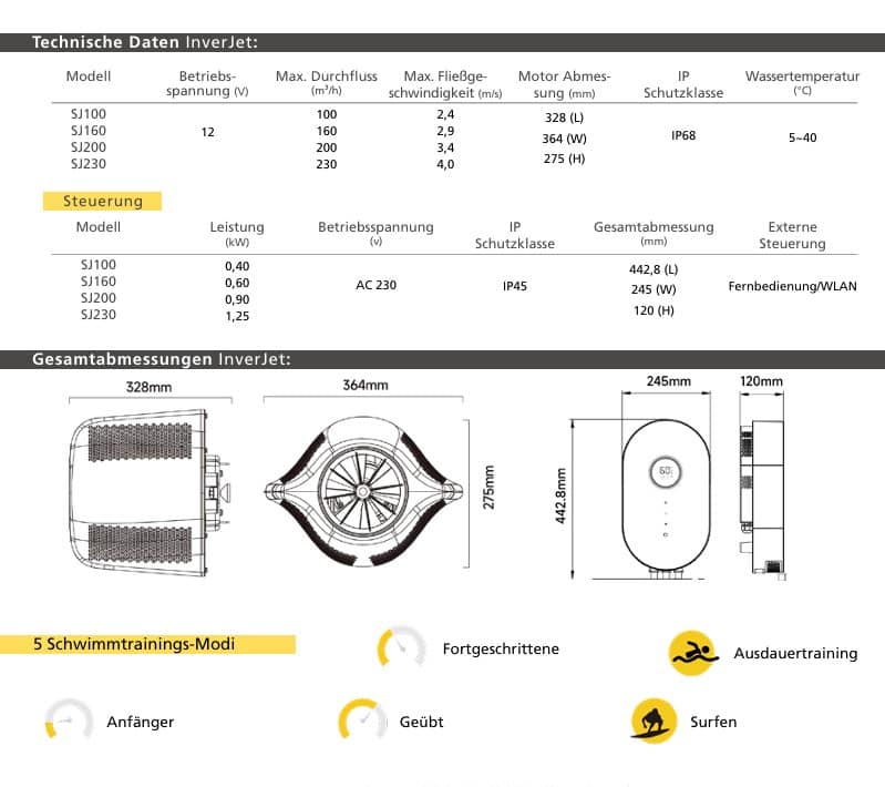 Technische Daten InverJet