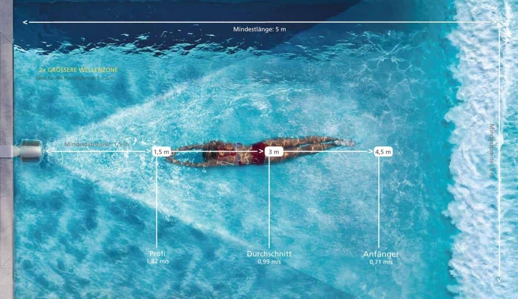 Größe Pool Gegenstromanlage